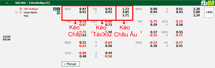 Fb88 bảng kèo trận đấu Stuttgart vs Union Berlin