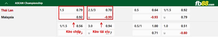 fb88-bảng kèo trận đấu Thái Lan vs Malaysia