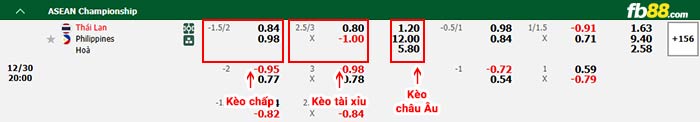 fb88-bảng kèo trận đấu Thái Lan vs Philippines