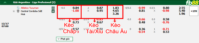 Fb88 bảng kèo trận đấu Tucuman vs Central Cordoba