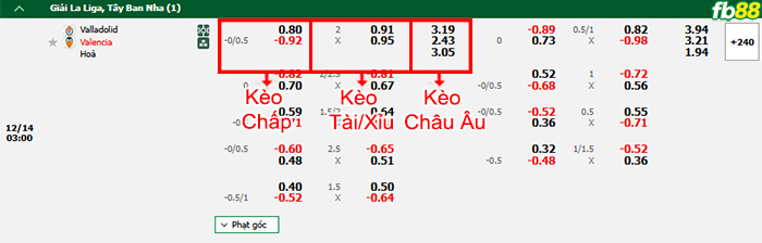 Fb88 bảng kèo trận đấu Valladolid vs Valencia