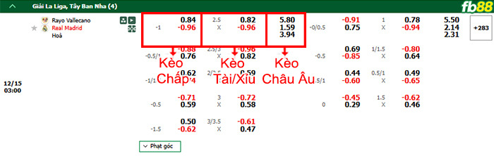 Fb88 bảng kèo trận đấu Vallecano vs Real Madrid