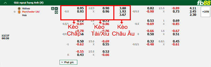 Fb88 bảng kèo trận đấu Wolves vs Man Utd