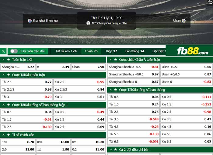 fb88-chi tiết kèo trận đấu Shanghai Shenhua vs Ulsan