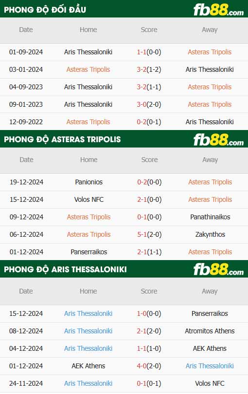 fb88-thông số trận đấu Asteras Tripolis vs Aris Thessaloniki