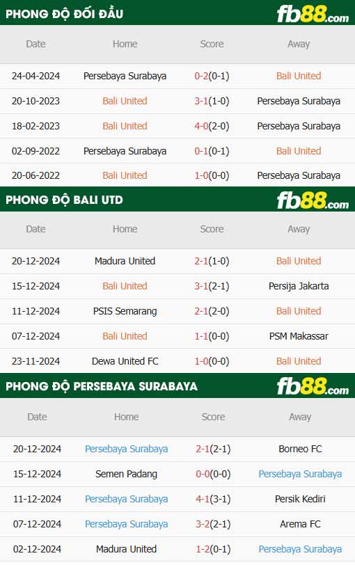 fb88-thông số trận đấu Bali United vs Persebaya Surabaya