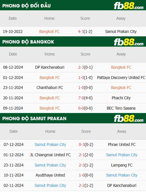 fb88-thông số trận đấu Bangkok FC vs Samut Prakan