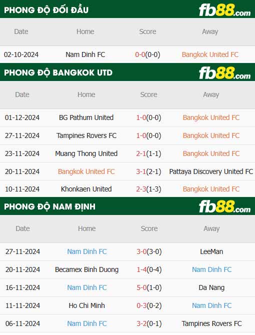 fb88-thông số trận đấu Bangkok United vs Nam Định