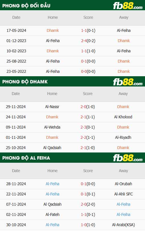 fb88-thông số trận đấu Damac vs Al-Fayha