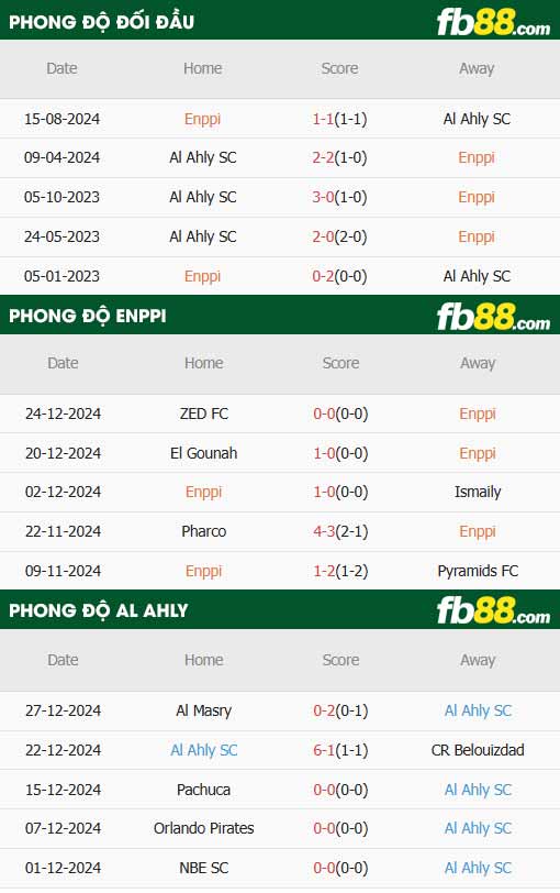 fb88-thông số trận đấu Enppi vs Al Ahly