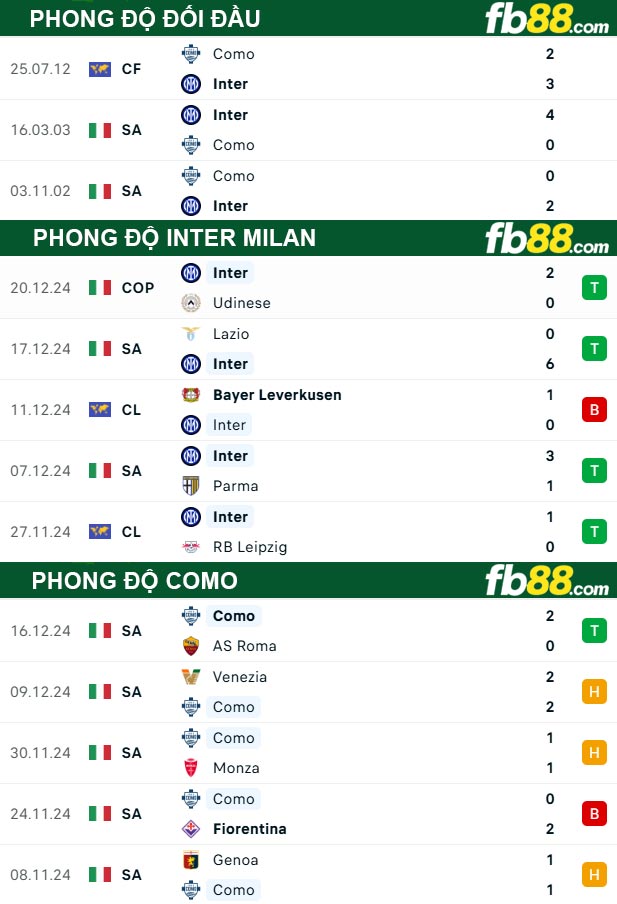 Fb88 thông số trận đấu Inter Milan vs Como