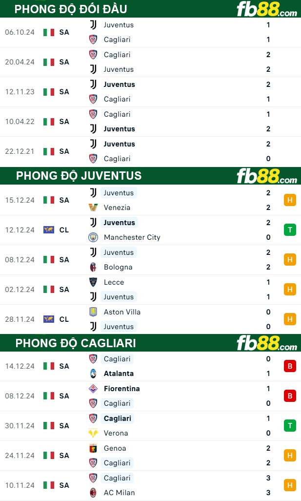 Fb88 thông số trận đấu Juventus vs Cagliari