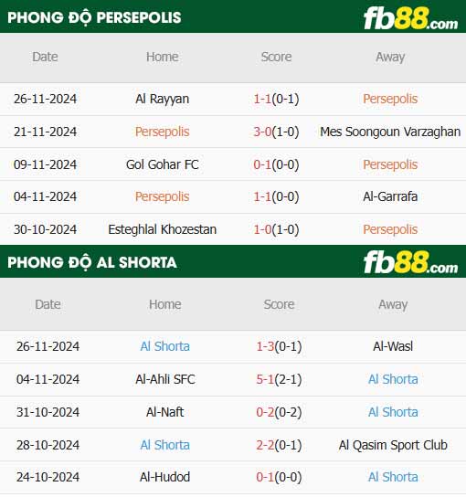 fb88-thông số trận đấu Persepolis vs Al Shorta