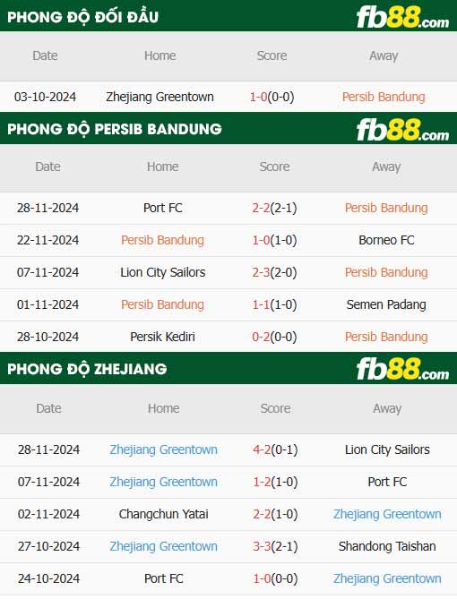 fb88-thông số trận đấu Persib Bandung vs Zhejiang Professional