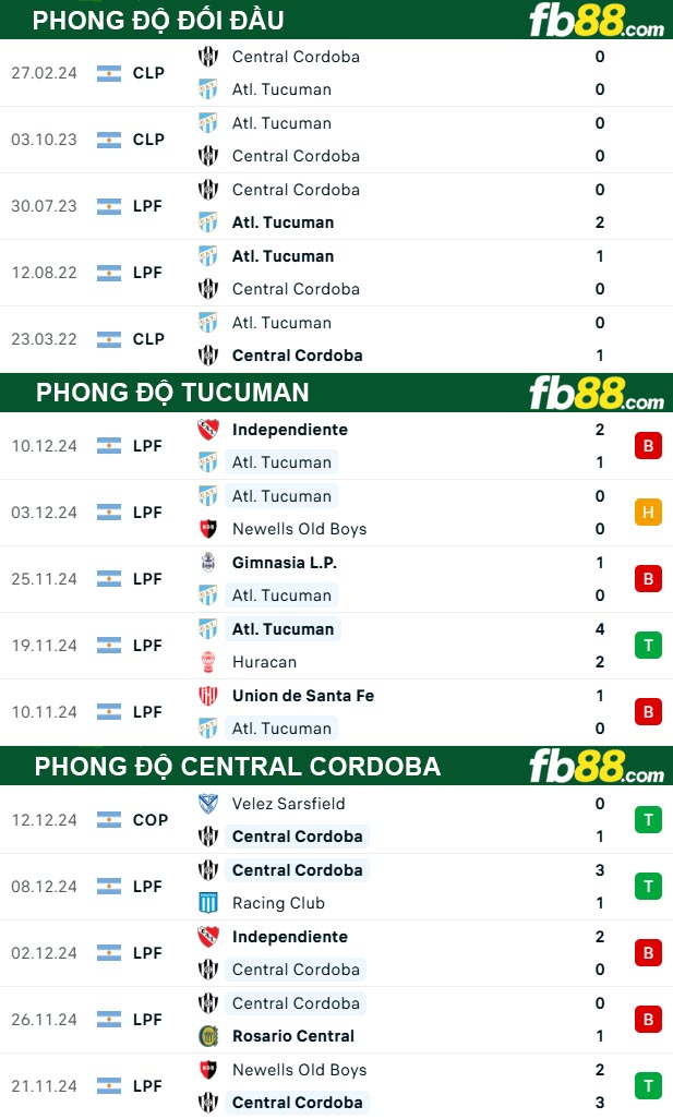Fb88 thông số trận đấu Tucuman vs Central Cordoba