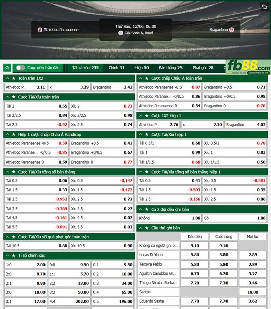 Fb88 tỷ lệ kèo trận đấu Atletico Paranaense vs Bragantino