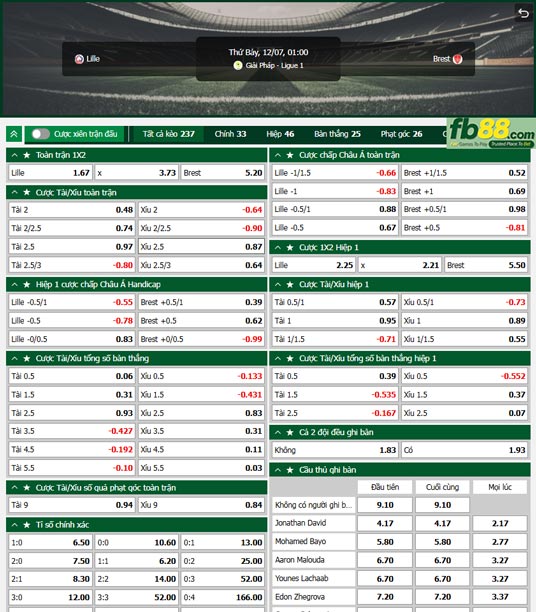 Fb88 tỷ lệ kèo trận đấu Lille vs Stade Brestois