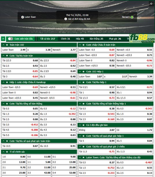 Fb88 tỷ lệ kèo trận đấu Luton vs Norwich
