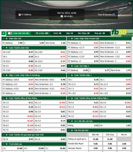 Fb88 tỷ lệ kèo trận đấu Salzburg vs PSG