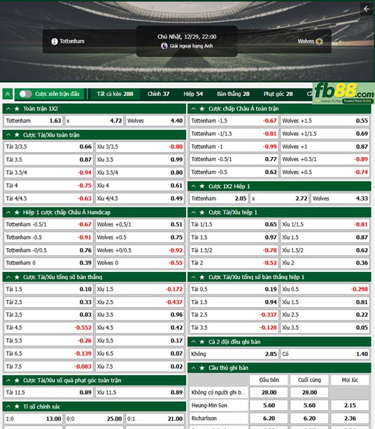 Fb88 thông số trận đấu Tottenham vs Wolves