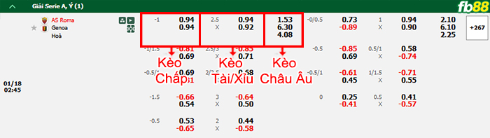 Fb88 bảng kèo trận đấu AS Roma vs Genoa