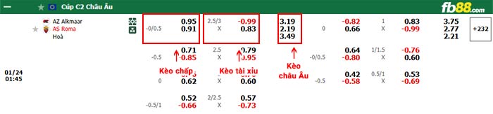 fb88-bảng kèo trận đấu AZ Alkmaar vs AS Roma