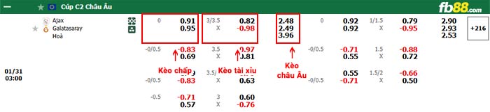 fb88-bảng kèo trận đấu Ajax vs Galatasaray