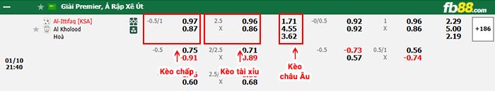 fb88-bảng kèo trận đấu Al-Ettifaq vs Al Kholood