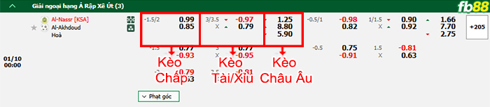 Fb88 bảng kèo trận đấu Al Nassr vs Al-Okhdood