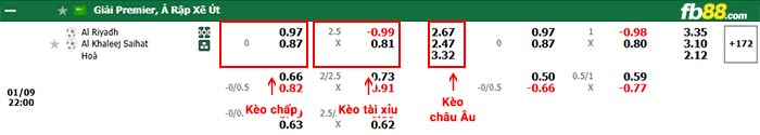 fb88-bảng kèo trận đấu Al-Riyadh vs Al-Khaleej