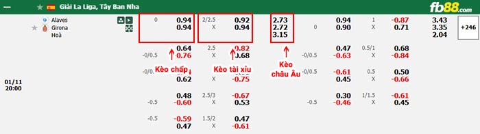 fb88-bảng kèo trận đấu Alaves vs Girona