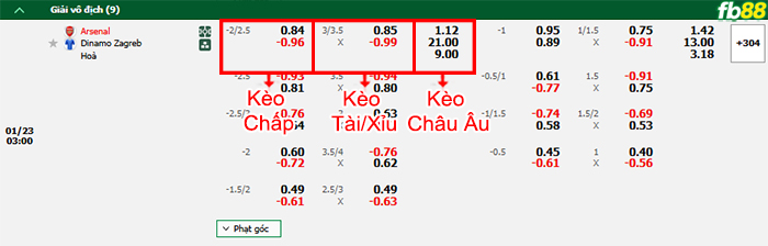Fb88 bảng kèo trận đấu Arsenal vs Dinamo Zagreb
