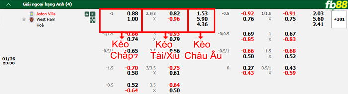Fb88 bảng kèo trận đấu Aston Villa vs West Ham