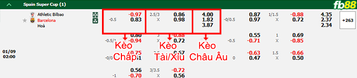 Fb88 bảng kèo trận đấu Athletic Bilbao vs Barcelona