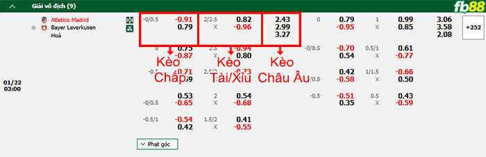 Fb88 bảng kèo trận đấu Atletico Madrid vs Leverkusen