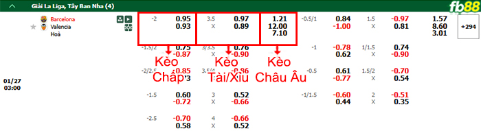 Fb88 bảng kèo trận đấu Barcelona vs Valencia