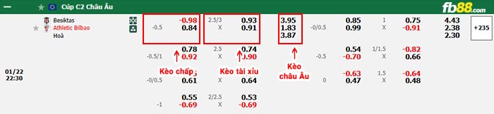 fb88-bảng kèo trận đấu Besiktas vs Athletic Bilbao