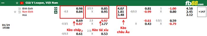 fb88-bảng kèo trận đấu Bình Định vs Nam Định