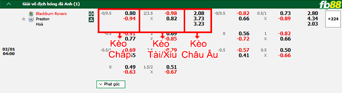 fb88-bang-keo-tran-dau-Blackburn-vs-Preston-01-02-2025