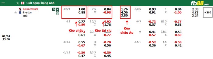 fb88-bảng kèo trận đấu Bournemouth vs Everton