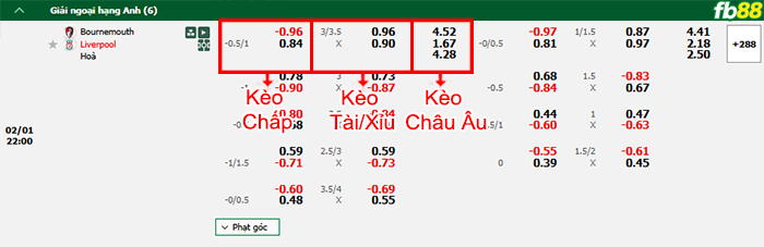 fb88-bang-keo-tran-dau-Bournemouth-vs-Liverpool--01-02-2025