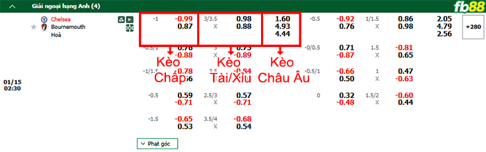 Fb88 bảng kèo trận đấu Chelsea vs Bournemout