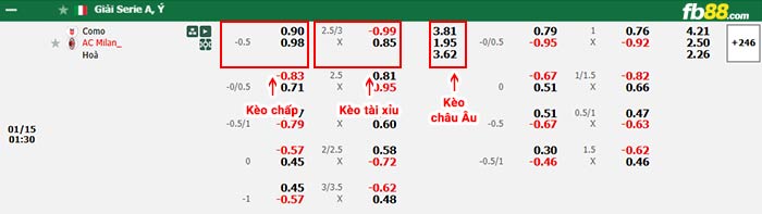 fb88-bảng kèo trận đấu Como vs AC Milan