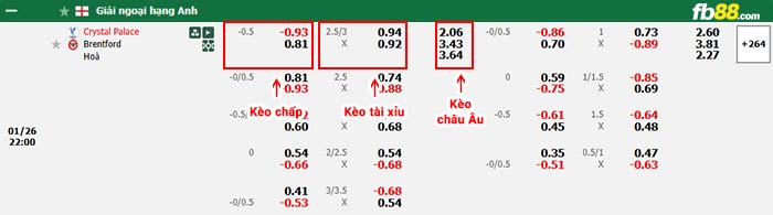 fb88-bảng kèo trận đấu Crystal Palace vs Brentford