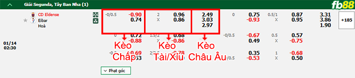 Fb88 bảng kèo trận đấu Eldense vs Eibar