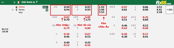 fb88-bảng kèo trận đấu Genoa vs Parma