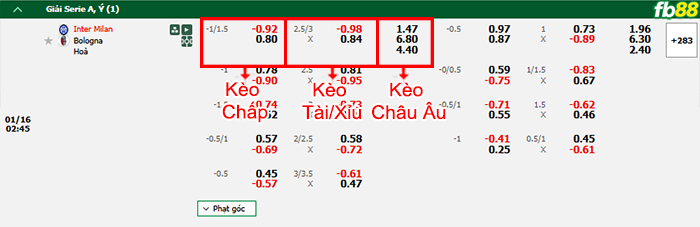 Fb88 bảng kèo trận đấu Inter Milan vs Bologn