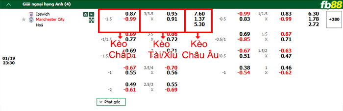 Fb88 bảng kèo trận đấu Ipswich vs Man City