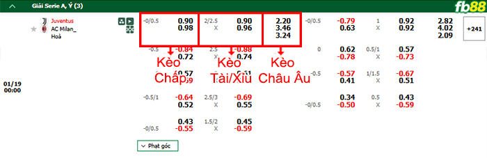 Fb88 bảng kèo trận đấu Juventus vs AC Milan