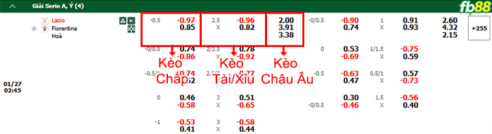 Fb88 bảng kèo trận đấu Lazio vs Fiorentina